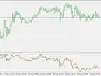 Standardized RSI - MetaTrader 5 Script - MQL5 | Trading Script Download - MT4/MT5 Resources