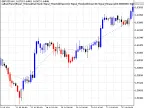 Trading signals module, based on BrainTrend1 indicator - MetaTrader 5 library - MT4/MT5 resources