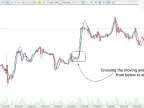 Hull Moving Average MetaTrader 5 Download - Free | Forex Indicators Download - MT4/MT5 Resource
