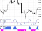 MaRsi-Trigger - MetaTrader 5 Script | Forex Indicator Download - MT4/MT5 Resources