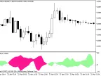 BvsB - MetaTrader 5 Script - MQL5 #11405 - MT4/MT5 Resources