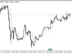 Median Moving Average - MetaTrader 5 Script | Forex Indicator Download - MT4/MT5 Resources
