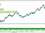 Nextbar - MetaTrader 5 Expert | MT5 EA Download - MetaTrader 5 Resources