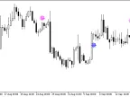 Iin_MA_Signal - MetaTrader 5 Script | Forex Indicator Download - MT4/MT5 Resources