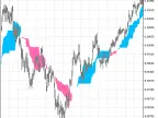 2MoHLC - MetaTrader 5 Script | Forex Indicator Download - MT4/MT5 Resources - MetaTrader 5 Resources