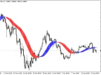 MA Histogram - MetaTrader 4 Script | Trading Script Download - MT4/MT5 Resources - MetaTrader 5 Resources