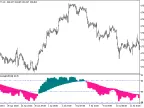 ColorZerolagHLR_HTF - MetaTrader 5 Script - MT4/MT5 Resource