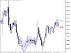 SnakeInBorders - MetaTrader 5 Script | Forex Indicator Download - MT4/MT5 Resources