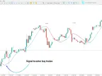 MT5 Today’s 100 Points Scalping Indicator – Free Download [TradingFinder] – Source #1550