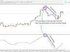 MetaTrader 4 Center of Gravity (COG) indicator download - Free [TradingFinder]