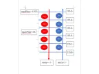 CycleMarketOrder(GRID TRADE CODE) - MetaTrader 4 Expert