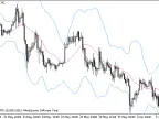BB-HL - MetaTrader 5 Script | Forex Indicator Download - MT4/MT5 Resources - MetaTrader 5 Resources