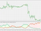 Higher Highs and Lower Lows Stochastic - MetaTrader 5 Script | Forex Indicators Download - MT4/MT5 Resource