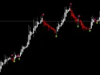 HA Arrow - MetaTrader 4 Script | Forex Indicator Download - MT4/MT5 Resources - MetaTrader 5 Resources