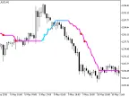 i-CAi_StDev - MetaTrader 5 Script | Forex Indicator Download - MT4/MT5 Resources