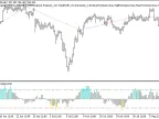 Exp_MFI_Histogram - MetaTrader 5 Expert - MT4/MT5 Resources