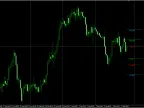 Camarilla Pivot Lines v1.0 - MetaTrader 4 Script - MT4/MT5 Resources