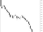 FlexibleMomentum | Forex Indicator Download - MT4/MT5 Resources - MetaTrader 5 Resources