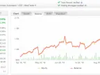 Titan Scalper EA V2.12 – [Cost $799] – For FREE Titan Scalper EA V2.12 – [Cost $799] – For FREE