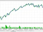 Alexav D1 Profit GBPUSD - MetaTrader 5 Expert - MT4/MT5 Resources