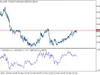 Relationships - Chart Builder Old Version - MetaTrader 5 Script | Forex Indicators Download - MT4/MT5 Resources