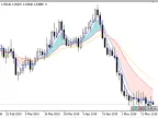 Sidus_V1_Cloud - MetaTrader 5 Script | Forex Indicator Download - MT4/MT5 Resources
