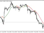 MA_Filter - MetaTrader 5 Script | Trading Script Download - MT4/MT5 Resources