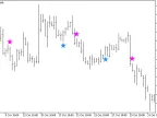 OzymandiasSign - MetaTrader 5 Script | Forex Indicators Download - MT4/MT5 Resources