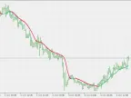 ATR Adaptive Laguerre Filter - MetaTrader 5 Script | Forex Indicator Download - MT4/MT5 Resources