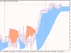 SAR color fills the right area - MetaTrader 5 script | Forex indicator download - MT4/MT5 resources