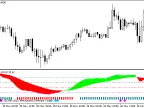 RSIOMA_V2 - MetaTrader 5 Script | Forex Indicator Download - MT4/MT5 Resources