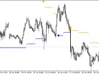 BAT_ATRv1 - MetaTrader 5 Script | Forex Indicator Download - MT4/MT5 Resources