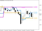 Waddah_Attar_Pivot_V2 - MetaTrader 5 Script - MT4/MT5 Resources