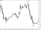 Zigzag2_R_Color_Arrows_HTF - MetaTrader 5 Script - MT4/MT5 Resources