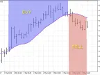 SignalMAAboveBelow - MetaTrader 5 Library - MT4/MT5 Resources