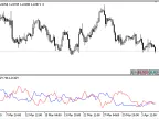 Split_Vol_MA - MetaTrader 5 Script | Forex Indicator Download - MT4/MT5 Resources
