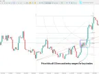 MetaTrader 5 Gann Square Indicator – Free Download [TradingFinder] – MT4/MT5 Resources