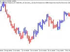 Exp_3LineBreak - MetaTrader 5 Expert | Forex Indicators Download - MT4/MT5 Resources