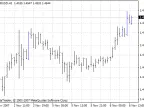Third Line Breakout - MetaTrader 4 Script | Forex Indicator Download - MT4/MT5 Resources - MetaTrader 5 Resources