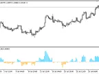 EMAHLC_Envelope_Oscillator - MetaTrader 5 Script - MT4/MT5 Resources