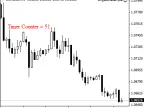 Singleton Example - Expert for MetaTrader 4 - MT4/MT5 Resources