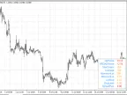 iBrokerInfo - MetaTrader 4 Script | Forex Indicator Download - MT4/MT5 Resources