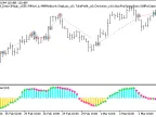 Exp_XCCI_Histogram_Vol_Direct - MetaTrader 5 Expert
