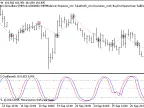 Exp_StochasticCGOscillator - MetaTrader 5 Expert - MT4/MT5 Resources