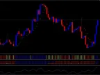 RP MT4 Trend Finder Indicator FREE Download RP MT4 Trend Finder Indicator FREE Download