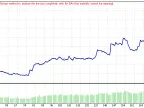 RideAlligator - MetaTrader 4 Expert | Forex Indicators Download - MT4/MT5 Resources