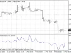 Sensitive - MetaTrader 4 Script | Trading Script Download - MT4/MT5 Resources - MetaTrader 5 Resources