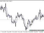 BezierMA - MetaTrader 5 Script | Forex Indicator Download - MT4/MT5 Resources