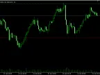 RiskSizer Panel Lite MT5 - Risk Percent Lot Calculator for Buying and Selling with One Click - MetaTrader 5 Expert