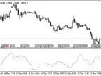 TATR - MetaTrader 5 Script | Forex Indicator Download - MT4/MT5 Resources - MetaTrader 5 Resources